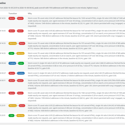 Bot Storm Radar, the storm timeline