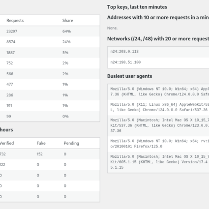 Bot Storm Radar, request classes, top keys and search-bot claims