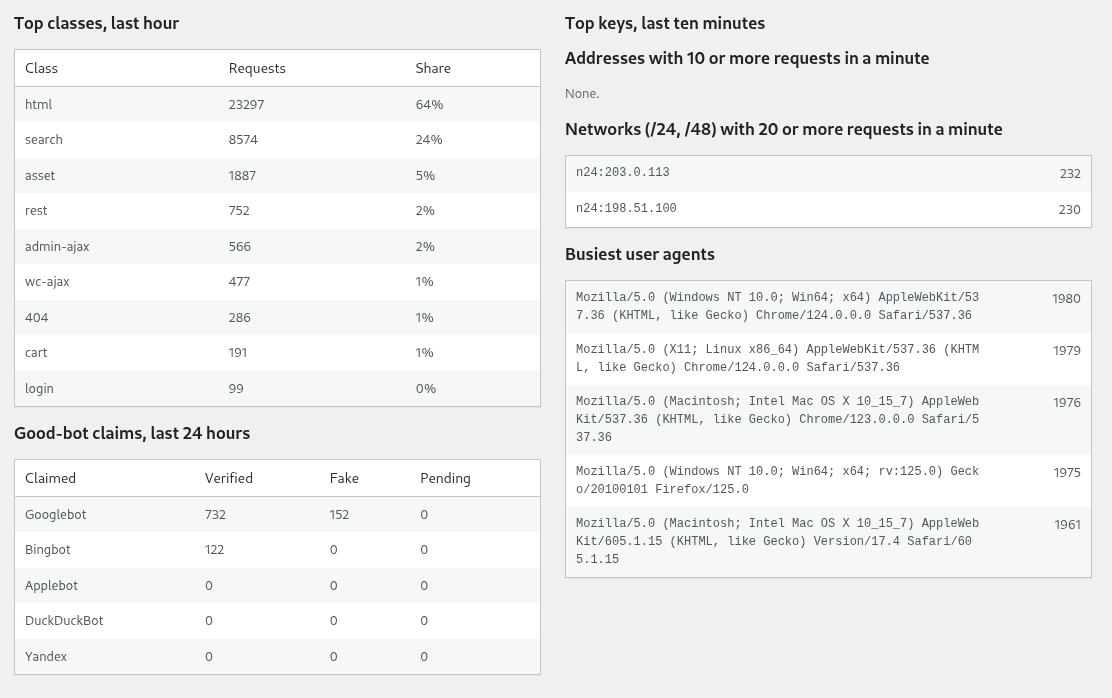 Bot Storm Radar 5 Bot Storm Radar, request classes, top keys and search-bot claims
