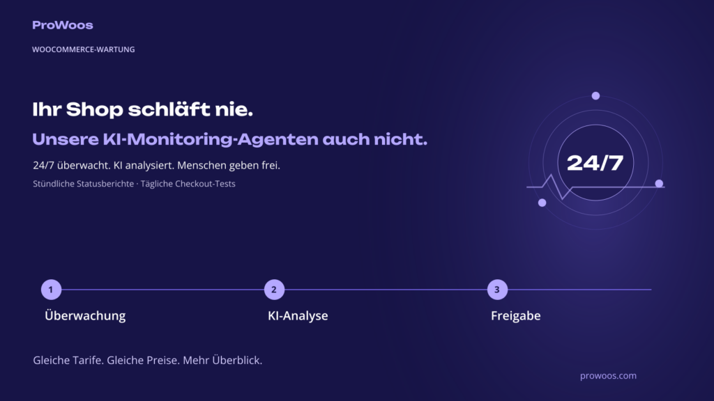 Ihr Shop schläft nie. Unsere Überwachung auch nicht. 24/7 überwacht, KI analysiert, Menschen geben frei. Gleiche Tarife, gleiche Preise, mehr Überblick.