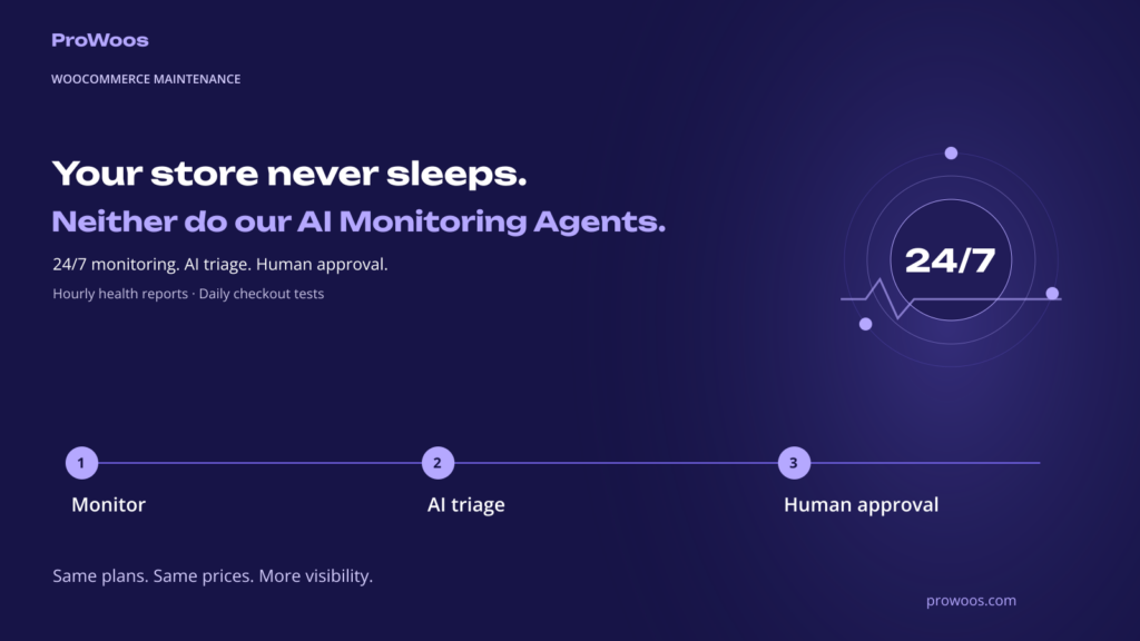 WooCommerce maintenance, rebuilt: 24/7 monitoring and AI triage 1 Your store never sleeps. Neither does our monitoring. 24/7 monitoring, AI triage, human approval. Monitor, AI triage, human approval. Same plans, same prices, more visibility.