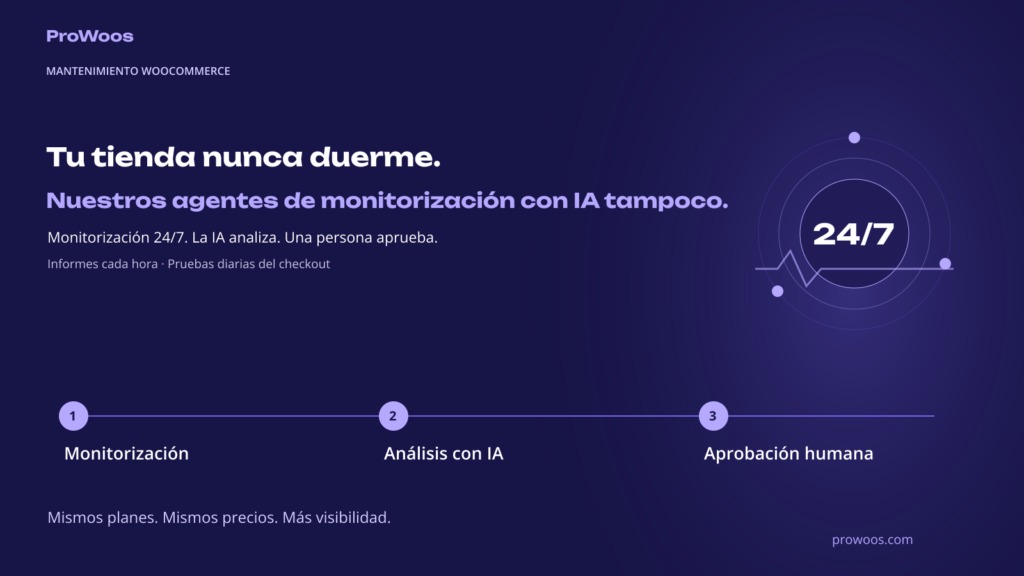 Mantenimiento WooCommerce, renovado: monitorización 24/7 y clasificación por IA 2 Tu tienda nunca duerme. Nuestra monitorización tampoco. Monitorización 24/7, la IA analiza, una persona aprueba. Mismos planes, mismos precios, más visibilidad.